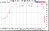 Solar PV/Inverter Performance Inverter Operating Temperature