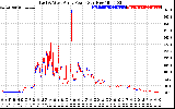 Solar PV/Inverter Performance Photovoltaic Panel Power Output