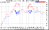 Solar PV/Inverter Performance Inverter Operating Temperature