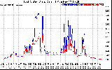 Solar PV/Inverter Performance Photovoltaic Panel Current Output