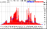 Solar PV/Inverter Performance West Array Power Output & Solar Radiation