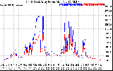 Solar PV/Inverter Performance Photovoltaic Panel Power Output