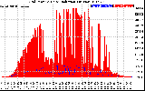 Solar PV/Inverter Performance Grid Power & Solar Radiation