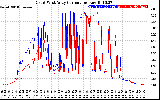 Solar PV/Inverter Performance Photovoltaic Panel Current Output