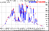 Solar PV/Inverter Performance PV Panel Power Output & Inverter Power Output