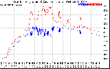 Solar PV/Inverter Performance Inverter Operating Temperature