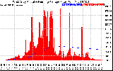 Solar PV/Inverter Performance West Array Actual & Running Average Power Output