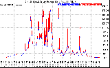 Solar PV/Inverter Performance Photovoltaic Panel Power Output