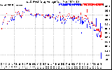 Solar PV/Inverter Performance Photovoltaic Panel Voltage Output