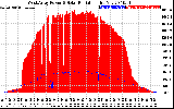 Solar PV/Inverter Performance West Array Power Output & Solar Radiation