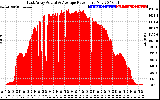 Solar PV/Inverter Performance East Array Actual & Average Power Output