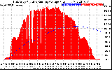 Solar PV/Inverter Performance East Array Actual & Running Average Power Output