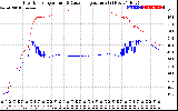 Solar PV/Inverter Performance Inverter Operating Temperature