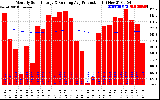 Solar PV/Inverter Performance Monthly Solar Energy Production Running Average