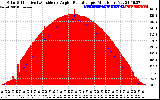 Solar PV/Inverter Performance Solar Radiation & Effective Solar Radiation per Minute