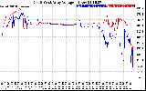 Solar PV/Inverter Performance Photovoltaic Panel Voltage Output