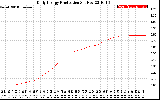 Solar PV/Inverter Performance Daily Energy Production