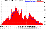 Solar PV/Inverter Performance Solar Radiation & Effective Solar Radiation per Minute