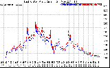 Solar PV/Inverter Performance Photovoltaic Panel Current Output