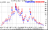 Solar PV/Inverter Performance Photovoltaic Panel Power Output