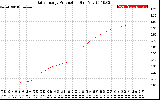 Solar PV/Inverter Performance Daily Energy Production