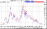 Solar PV/Inverter Performance Photovoltaic Panel Power Output