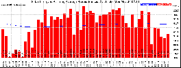 Milwaukee Solar Powered Home WeeklyProduction52RunningAvg