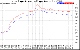 Solar PV/Inverter Performance Inverter Operating Temperature