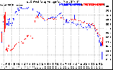 Solar PV/Inverter Performance Photovoltaic Panel Voltage Output