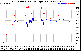 Solar PV/Inverter Performance Inverter Operating Temperature