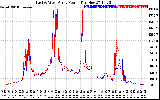 Solar PV/Inverter Performance Photovoltaic Panel Power Output