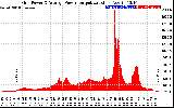 Solar PV/Inverter Performance Inverter Power Output