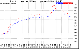 Solar PV/Inverter Performance Inverter Operating Temperature