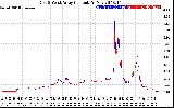 Solar PV/Inverter Performance Photovoltaic Panel Current Output