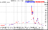 Solar PV/Inverter Performance Photovoltaic Panel Power Output