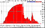 Solar PV/Inverter Performance Inverter Power Output