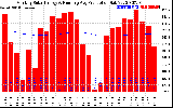 Solar PV/Inverter Performance Monthly Solar Energy Production Running Average