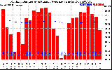 Solar PV/Inverter Performance Monthly Solar Energy Production Value Running Average