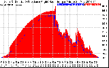 Solar PV/Inverter Performance Solar Radiation & Effective Solar Radiation per Minute