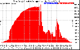 Solar PV/Inverter Performance West Array Actual & Average Power Output