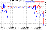 Solar PV/Inverter Performance Photovoltaic Panel Voltage Output