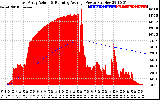 Solar PV/Inverter Performance East Array Actual & Running Average Power Output