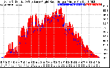 Solar PV/Inverter Performance Solar Radiation & Effective Solar Radiation per Minute