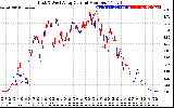 Solar PV/Inverter Performance Photovoltaic Panel Current Output