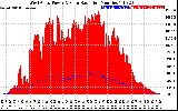 Solar PV/Inverter Performance West Array Power Output & Solar Radiation