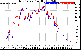 Solar PV/Inverter Performance Photovoltaic Panel Power Output