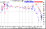 Solar PV/Inverter Performance Photovoltaic Panel Voltage Output