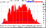 Solar PV/Inverter Performance East Array Power Output & Solar Radiation