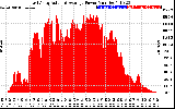 Solar PV/Inverter Performance East Array Actual & Average Power Output