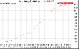 Solar PV/Inverter Performance Daily Energy Production